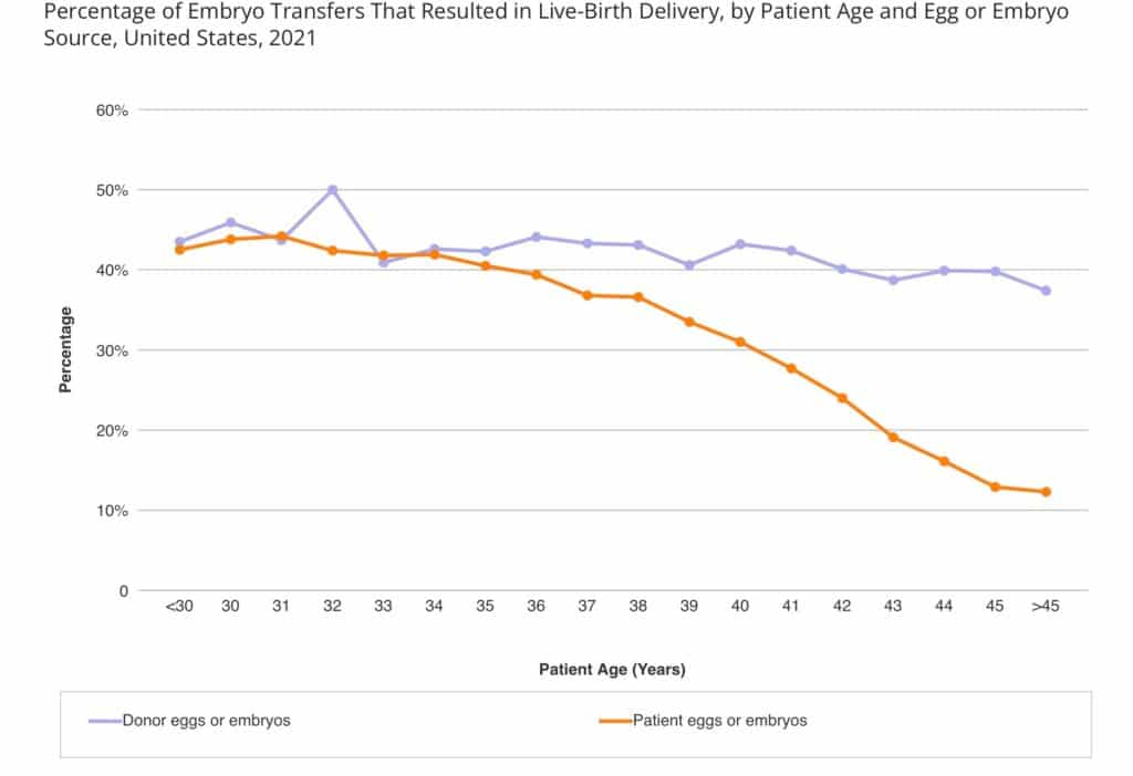 is-there-an-age-limit-for-IVF