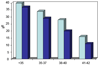 tubal-reversal-birth-rates-2007