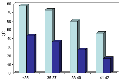 tubal-ligation-reversal- -pregnancy-rates-2007